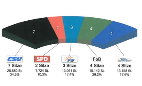 stadtrats.jpg
