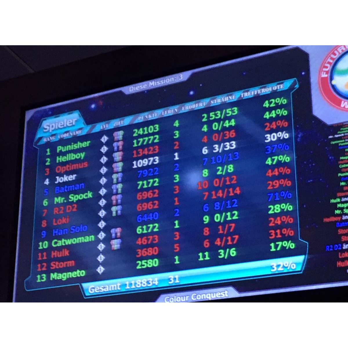 Lasertag Ergebnis