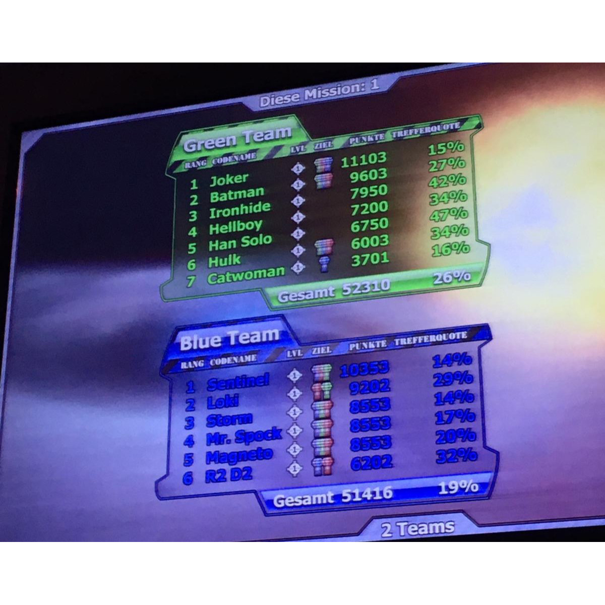 Lasertag Ergebnis